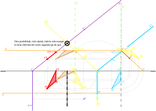 Giros de figuras planas