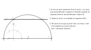 Dibuixar la paral·lela a una recta r a una distancia concreta
