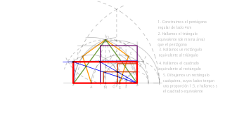 Equivalencias y proporciones