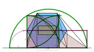 Problema suma de áreas