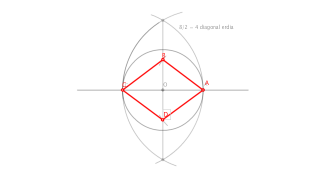 23.- Diagonal bat eta aldea ezagututa eraiki erronboa. d= 8 cm eta aldea l = 5cm