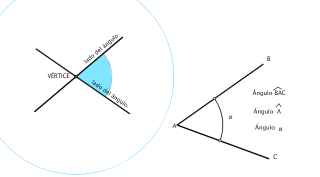 ÁNGULOS