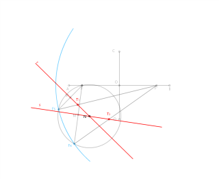 TANGENTS PUNT N FOCAL