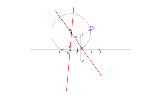 TANGENT HIPÈRBOLA PUNT EXTERIOR N (CIRCUM.FOCAL)