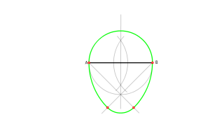 Ovoide coneixent l'eix menor