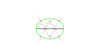 Oval coneixen l'eix major AB