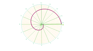 Espiral de Arquímedes