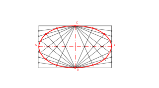 Construcción de una elipse por el método de los haces proyectivos