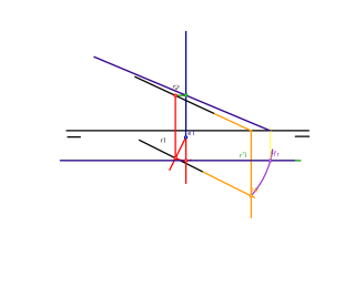 Giro/transformación de recta