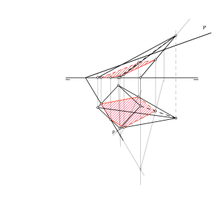 Trazar la sección de P con la pirámide-Homología