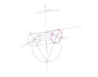 circunferencia en la afinidad oblicua