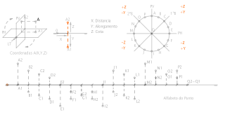 Representación do punto no Sistema Diédrico