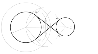 Dues circumferències tangents interiors.