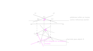 ángulo entre dúas rectas que se cortan