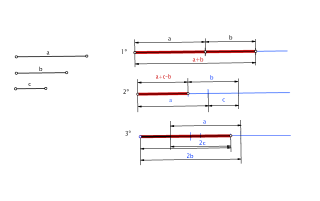Suma, resta y producto de segmentos