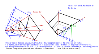 VISUAL ARTS 2. Proportionality