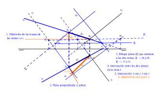 Verdadera magnitud de la mínima distancia entre dos restas paralelas