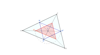 Triangles homotetics