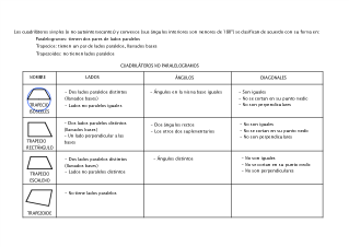 Cuadriláteros. Nociones básicas y clasificación (II)