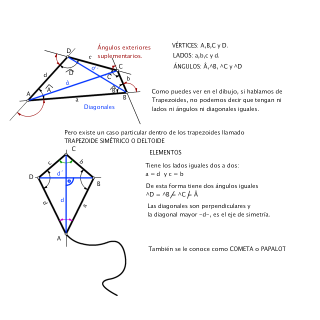 2ºBACH_20-21_TRAPEZOIDES