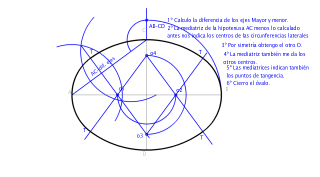 Ovalo a partir de sus ejes principales.
