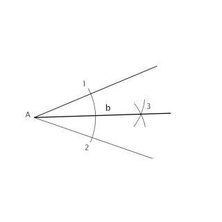 Bisectriz de un ángulo.