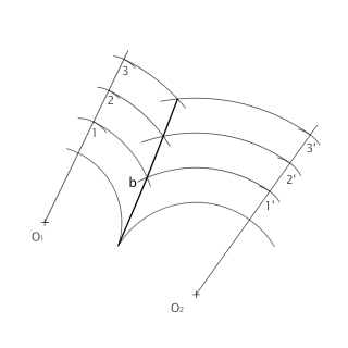 Bisectriz de un ángulo curvilíneo.