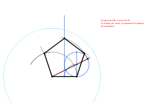 Pentágono regular conocido el lado.