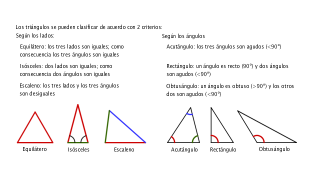 Clasificación de los triángulos