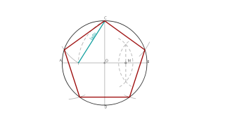 Pentágono regular inscrito en una circunferencia