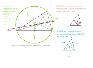 PUNTOS NOTABLES Y RECTA DE EULER.