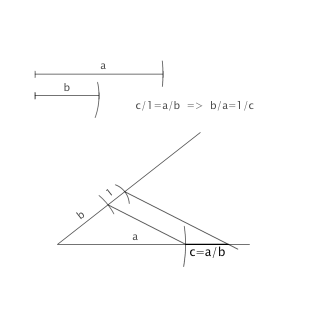 División entre dos segmentos dados.