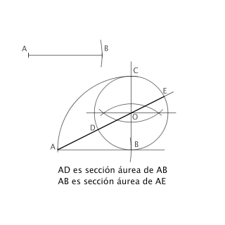 Hallar la sección áurea de un segmento. Hallar el segmento del cual conocemos su sección áurea. 