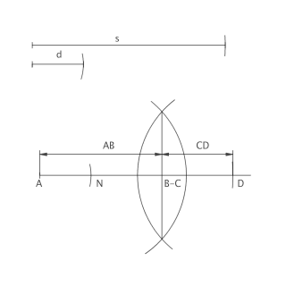 Hallar dos segmentos dados su suma y su diferencia.