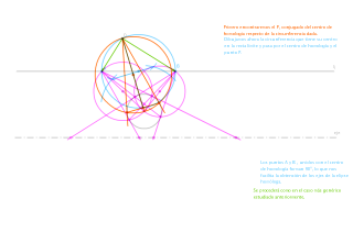 Homología de una circunferencia situada entre recta límite y eje. (Caso para obtener los ejes, y no los diámetros conjugados)