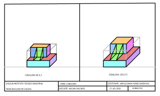 PERSPCTIVA CABALLERA Y ISOMETRICA