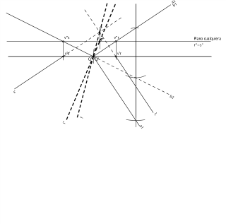 Intersección entre dos planos