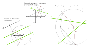 RECTAS TANGENTES A UNA ELIPSE 1. 