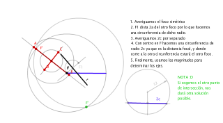 Elipse dado un foco y una tangente