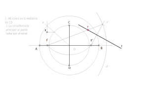 PROBLEMA ELIPSE EBAU 3. 