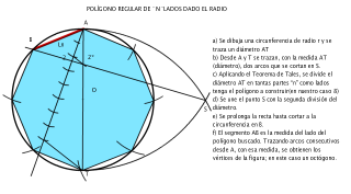 POLÍGONO REGULAR DE N LADOS DADO EL RADIO