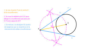 Rectas tangentes a una circunferencia por un punto exterior