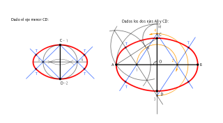 ÓVALOS, DADO EL EJE MENOR, Y DADOS LOS DOS EJES.