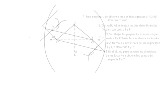 Elipse. Hallas las tangentes paralelas a la dirección d y sus puntos de tangencia.