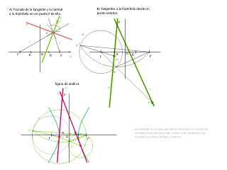 TANGENTES A LA HIPÉRBOLA 1.