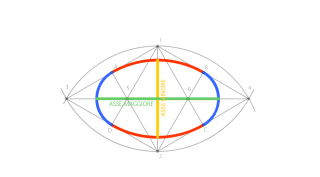 OVALE ISCRITTO NEL ROMBO EQUILATERO