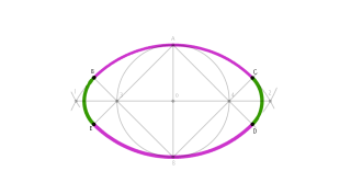 OVALE DATO L'ASSE MINORE