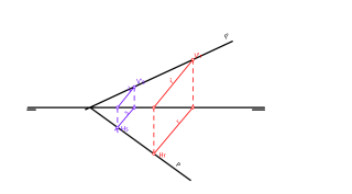 4.Plano formado por dos rectas paralelas