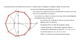 Nonágono o eneágono regular inscrito en una circunferencia