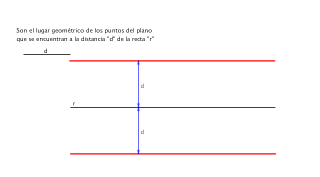 Rectas paralelas a una distancia "d"